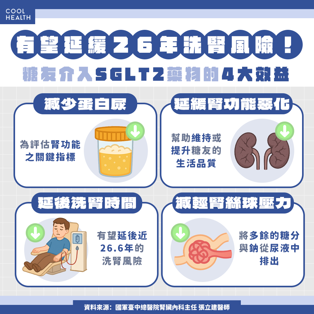長期吃西藥會傷腎? 排糖藥不只降血糖,更是腎臟的守護者