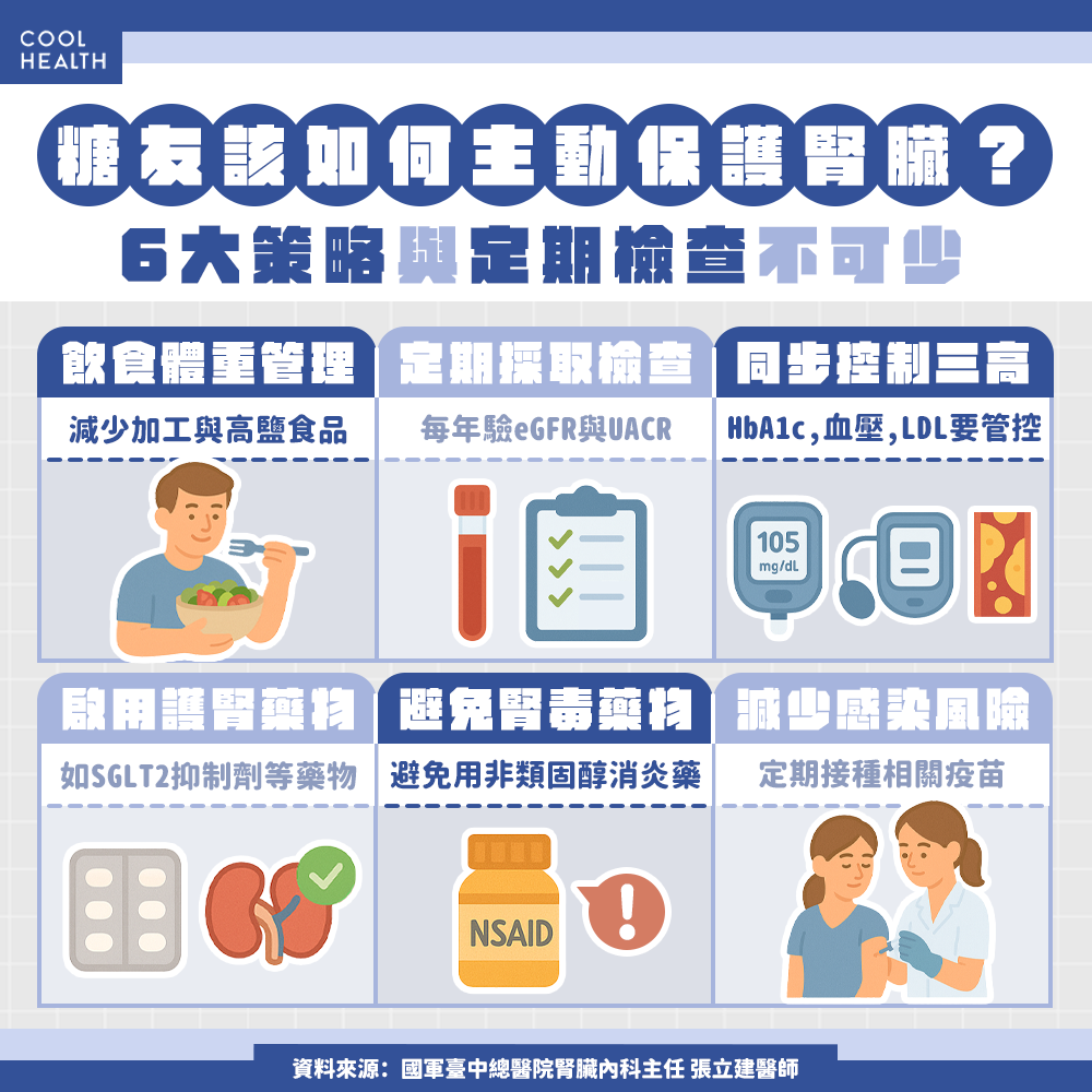 糖友如何主動護腎? 「6大策略」與定期檢查不可少