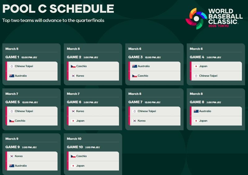 2026 WBC經典賽賽程表。