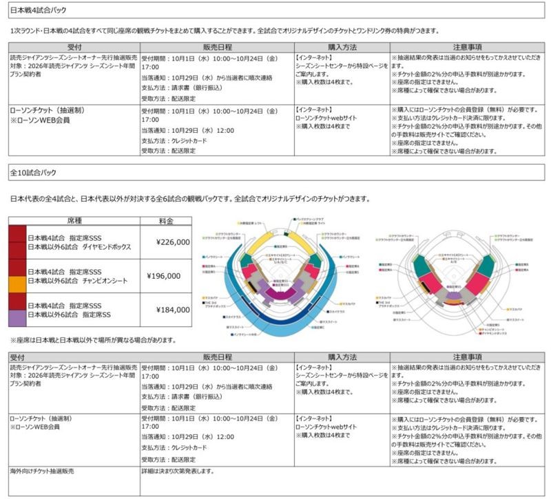2026 WBC東京巨蛋套票販售資訊。