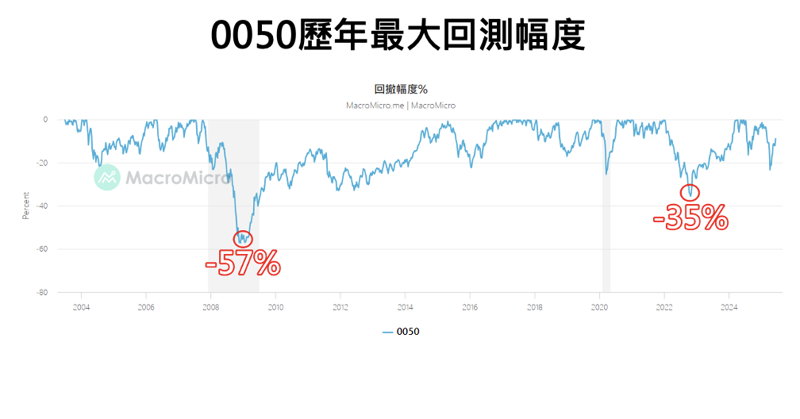 資料來源:財經M平方,股添樂提供