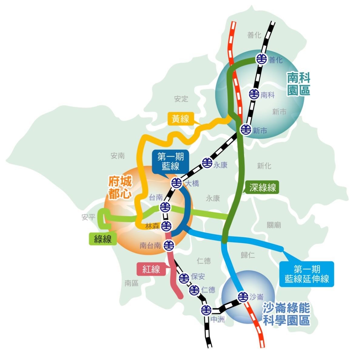 台南捷運建設持續推進，除了「藍線」將於年底動工外，「藍線延伸線」也已邁入綜合規劃階段。該延伸線全長超過 15 公里，預計設置 15 處站點，路線自仁德轉運站（銜接藍線 B10 站）出發，途經高鐵台南站，最終延伸至關廟國中站。同時，紅線、綠線、深綠線及黃線等路線也已展開可行性研究。未來待各路線陸續完工後，台南捷運系統將更趨完善，提供更全面且便利的交通網絡。