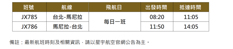 星宇航空馬尼拉詳細航班時刻表。(星宇航空提供)