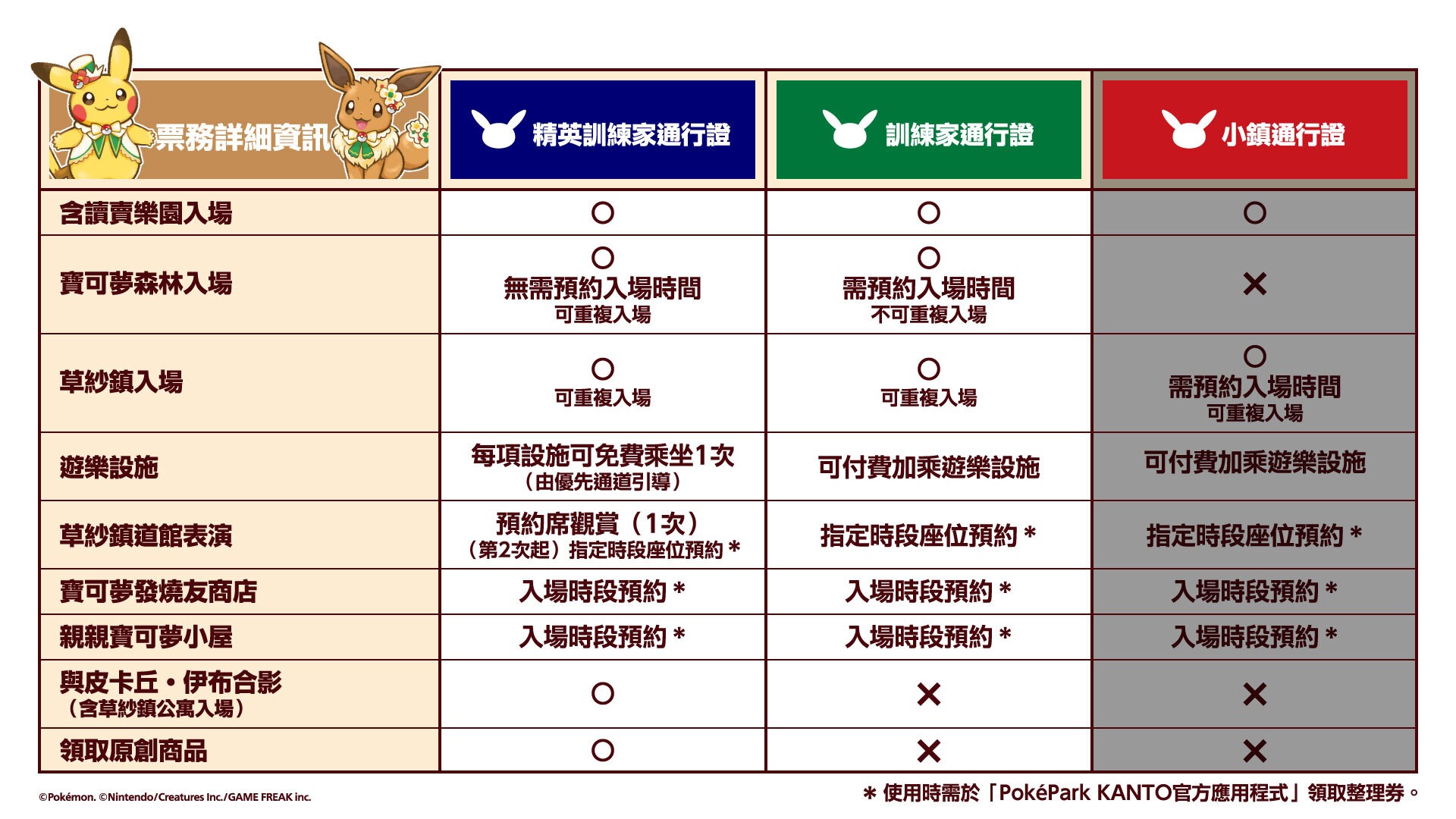 **寶可夢迷的夢幻樂園!PokéPark KANTO將於2026年開幕**