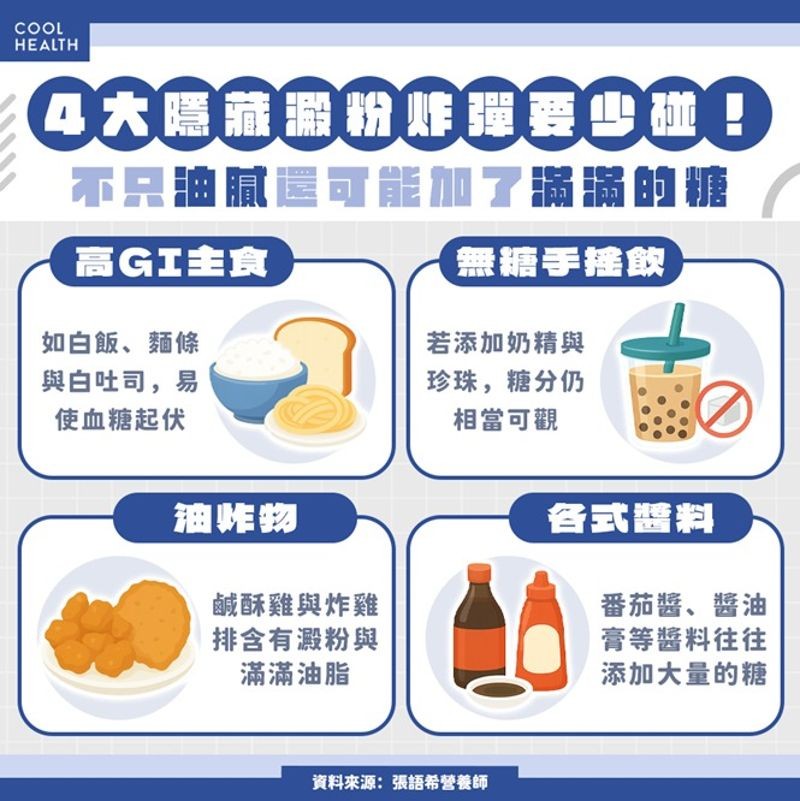 營養師揭4大隱藏澱粉炸彈,坦言就算沒吃到糖,但攝取特定食物,仍可能導致血糖飆高、危害健康。(翻攝自張語希臉書)