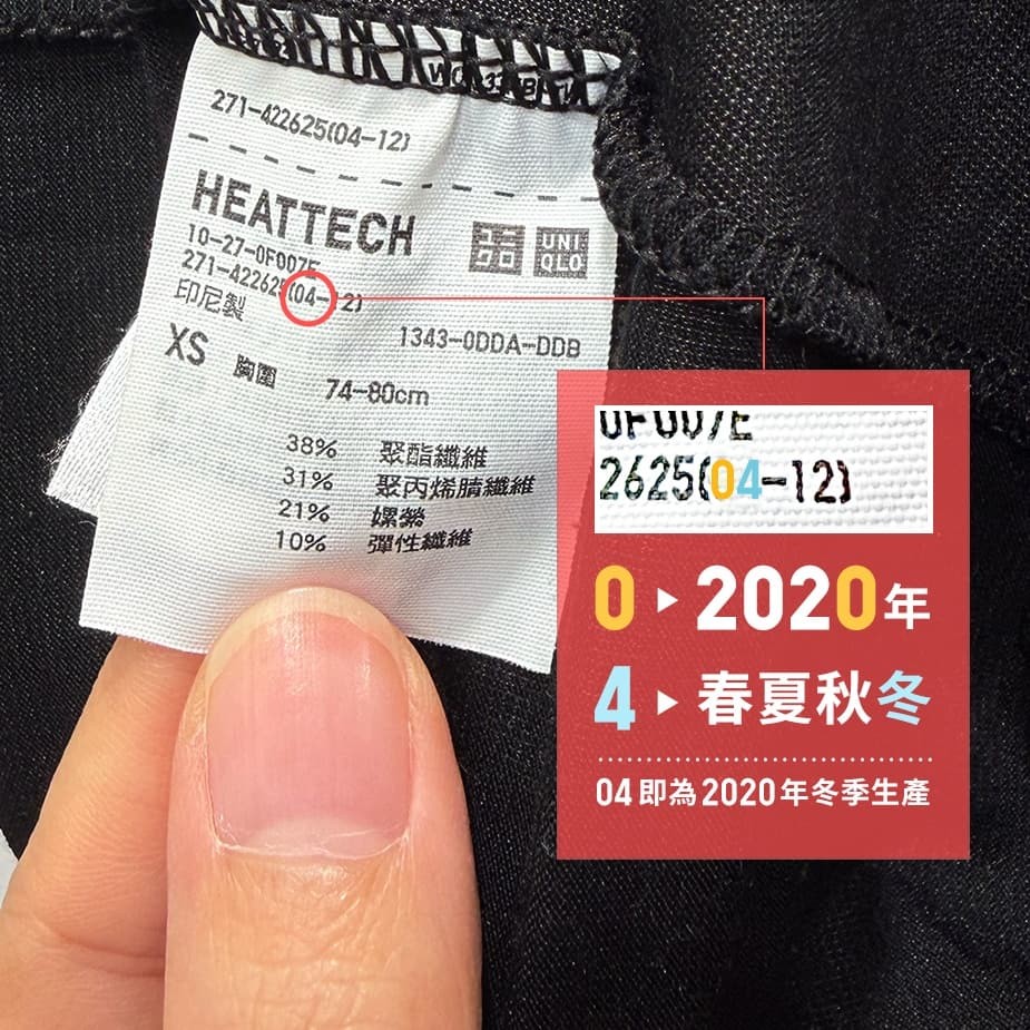 Uniqlo 指出,HEATTECH 發熱衣的保暖效果並非永久不變,而是會隨時間與使用狀況逐漸下降。官方提供了一個簡單的自我檢查方式:查看衣服內側的洗標數字。在洗標上的括號代碼中,第一個數字代表製造年份尾數,第二個數字則代表生產季節。例如「(04-12)」中的「0」表示2020年,「4」代表秋冬季節,意即該件發熱衣為2020年冬季生產。以官方建議的三年為基準,若已超過此時間,即使外觀看起來尚可,也可能因纖維吸濕發熱效率下降,而影響實際保暖度。這並非品質問題,而是功能性布料的正常老化現象。對於高度依賴發熱衣作為日常保暖層的人來說,定期檢視洗標年份,反而是維持體感舒適度的關鍵一步。