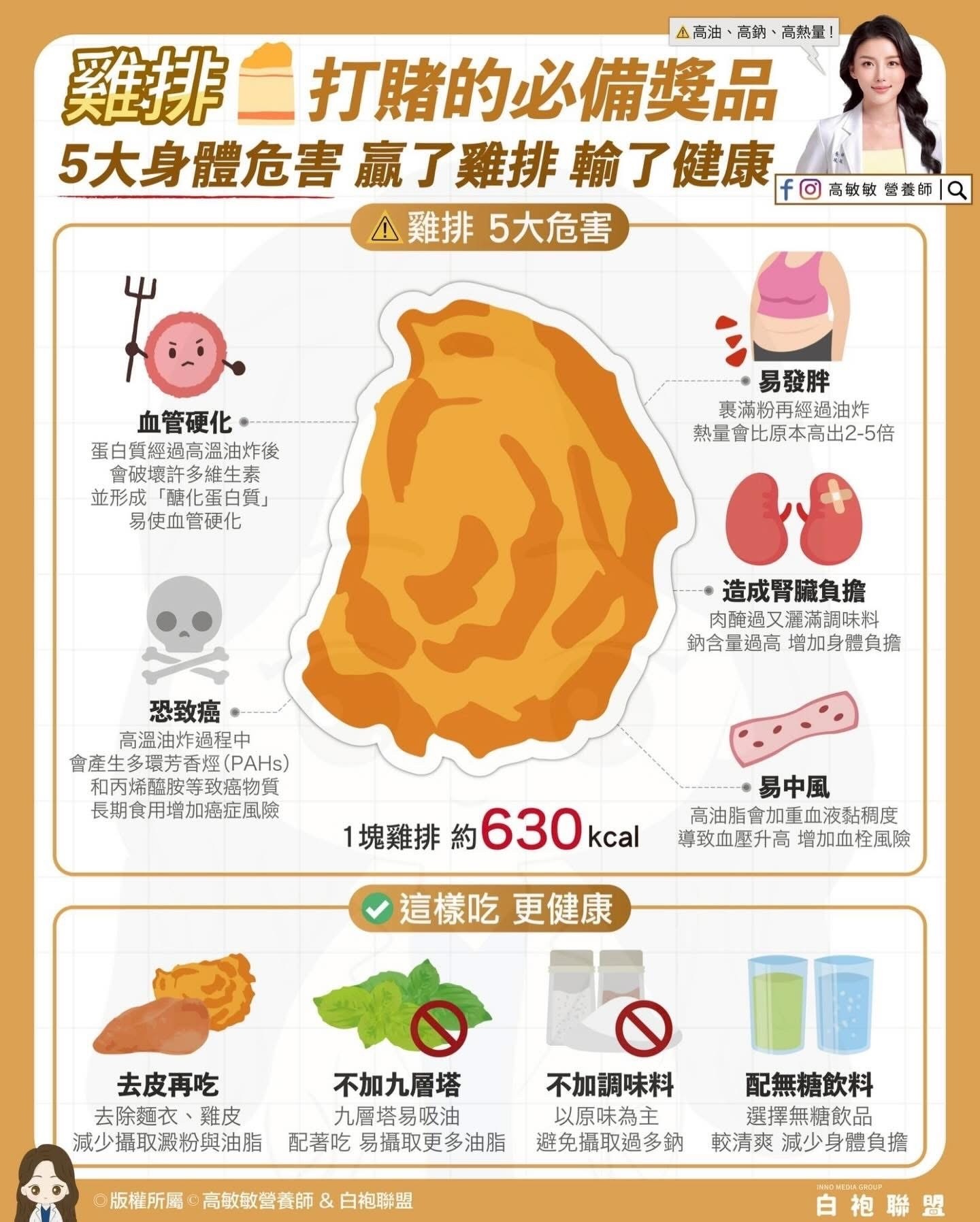 **雞排美味背後的健康警訊:如何聰明享受不「輸掉健康」**