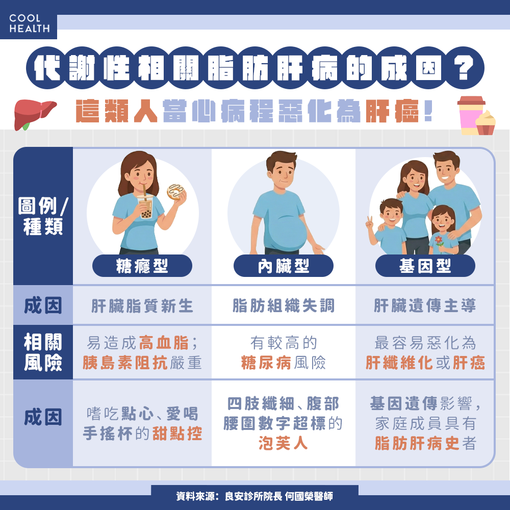 代謝性相關脂肪肝病的成因? 「這類人」不菸不酒也有危險