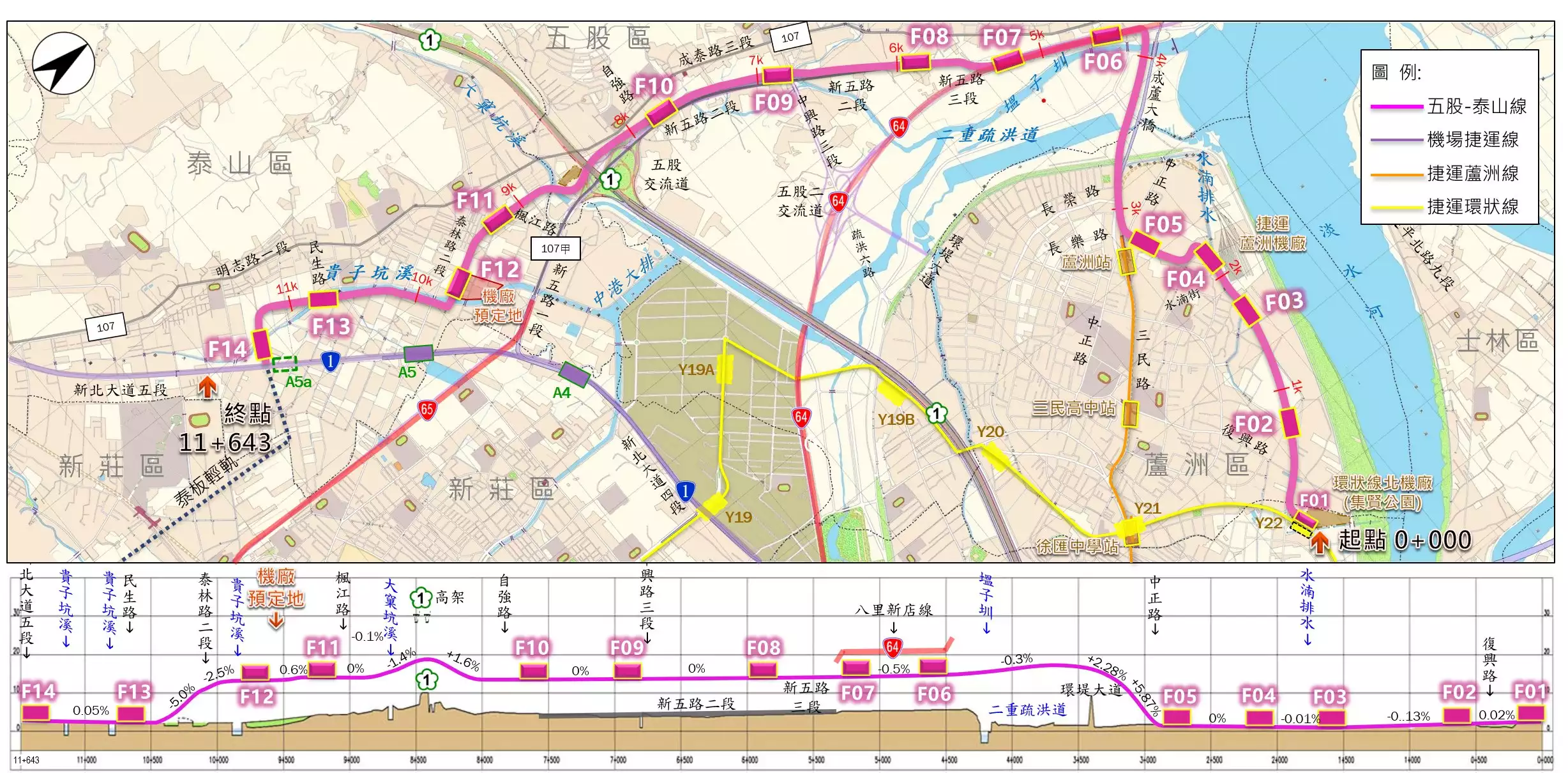 新北捷運「五股泰山」(簡稱:五泰線),全長逾 11.64 公里,行經三重區、蘆洲區、五股區及泰山區,串聯大漢溪北重要發展廊帶,一共規劃 14 個上車地點,起點位於三重區「集賢環保公園」、沿途經過蘆洲地區計畫道路銜接至中正路,經過五股區、泰山區,最後抵達塭仔圳站(桃園機場捷運 A5a 站)。