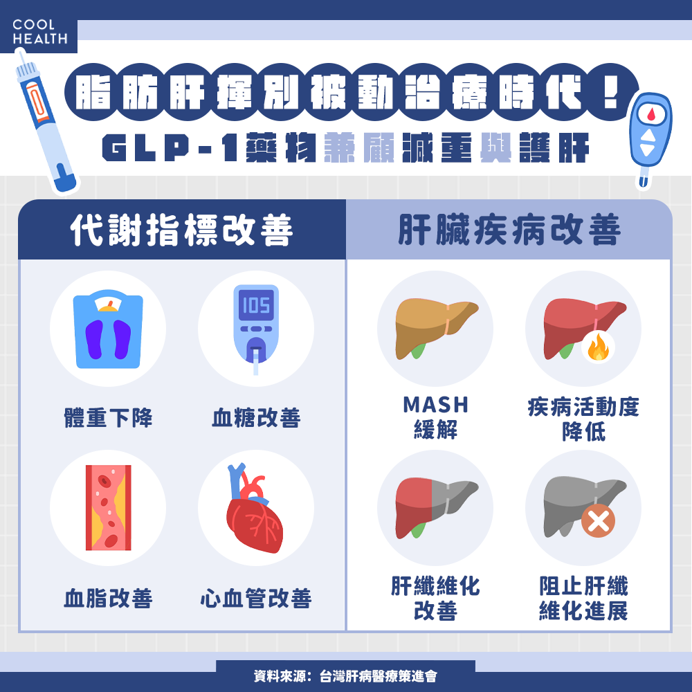脂肪肝揮別「被動治療」時代! 「這種瘦瘦筆」竟兼顧減重與護肝