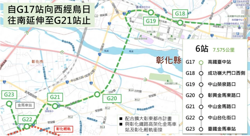 作為台中市首條通車的捷運路線,台中捷運「綠線」於 2021 年通車,北起 G0 北屯總站,行經文心路、建國路,最後抵達終點站 G17 高鐵台中站。而全新計畫的「綠線延伸彰化」路線,則是自 G17 高鐵台中站向西南延伸,一路經過烏日,最終抵達彰化市區,並與台鐵「金馬車站」共構。