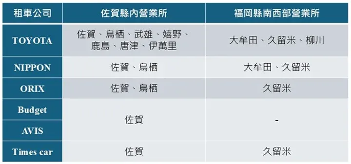 ▲佐賀縣與福岡縣南西部營業所。　圖：佐賀國際機場╱提供