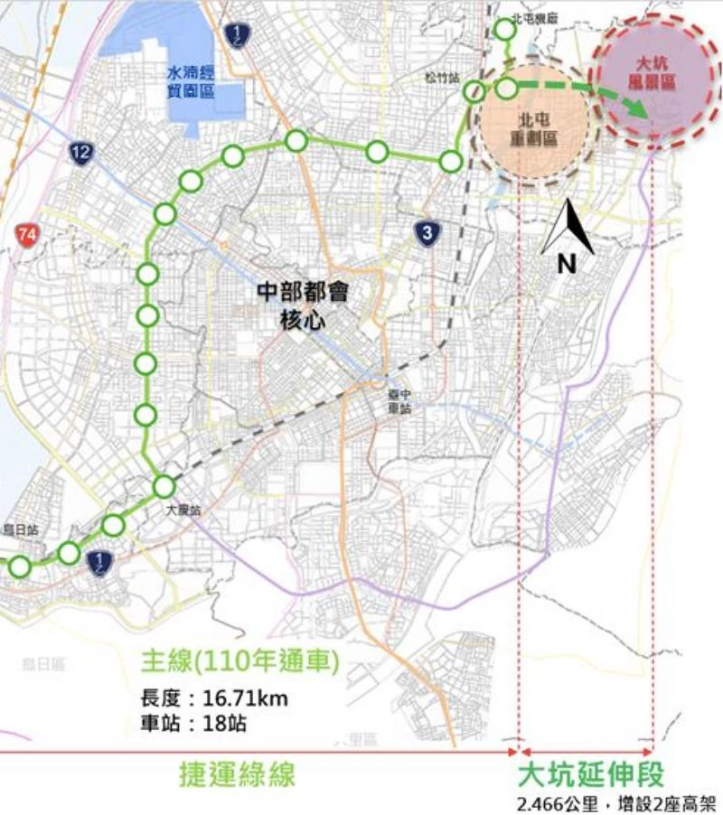 台中第一條捷運路線「綠線」於 2021 年通車後，為通勤族帶來極大便利，北起 103a 北屯總站，行經文心路、建國路，最終抵達終點站 119 高鐵台中站。全新計畫「綠線延伸大坑」則以大坑風景區為主要服務目標，作為市民重要的登山與休閒場域，期望藉此紓解假日車潮壅塞問題，並透過轉運接駁串聯新社、石岡、東勢等周邊遊憩區。