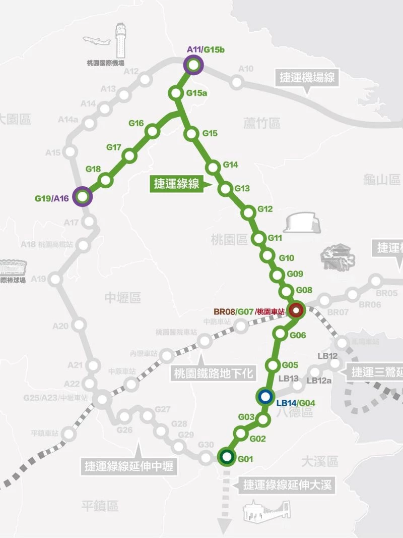 綠線延伸中壢共規劃 6 個上車點,自綠線 G01 站出發後向西延伸,包括:G30 站(八德區建德路至崁頂路新闢道路)、G29 站(中壢區中山東路四段,近慈安三村)、G28 站(中壢區中山東路三段,近富台國小)、G27 站(中壢區中山東路二段,近中壢家樂福)、G26 站(中壢區環中東路與福州路交岔路口,近中壢體育園區)、G25 站(台鐵中壢站後站健行路下方)。