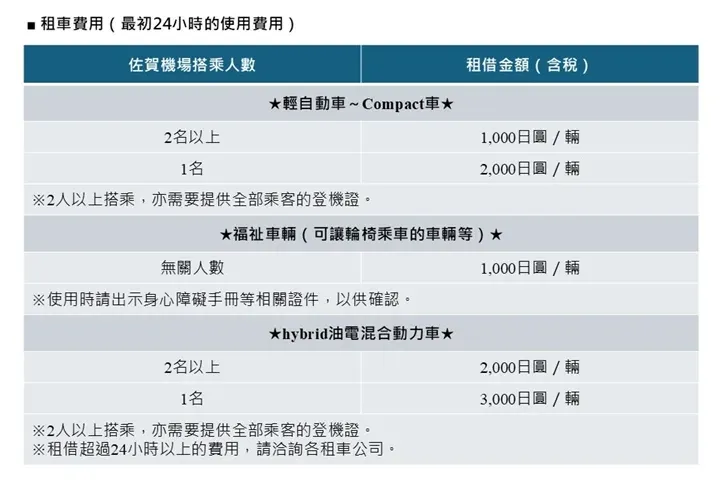 ▲佐賀國際機場共乘計程車租車費用價目表。　圖：佐賀國際機場╱提供