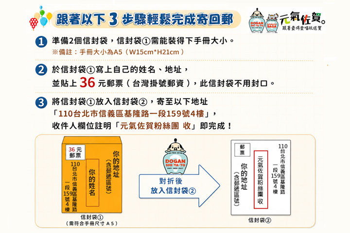 ▲佐賀自由行手冊回郵方式只要3步驟，相當簡單。　圖：元氣佐賀中文粉絲團／提供