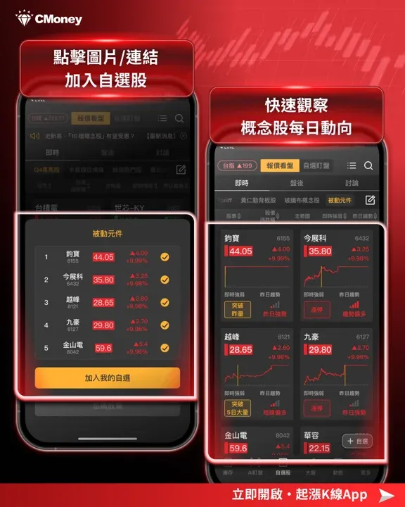 加入自選股追蹤