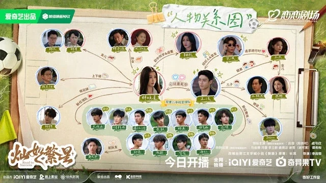 《燦如繁星》的男二與女二也十分亮眼,曾與虞書欣參加《青春有你 2》並成為 THE9 成員的謝可寅,去年憑藉《珠簾玉幕》人氣大漲,這次在《燦如繁星》中飾演鞠禮,是一位外表冷酷、內心溫暖女孩;馬伯騫則在 2017 年以選秀節目《明日之子》獲得亞軍出道,之後同樣影視與音樂並行發展,並靠著《唐人街探案》系列作品引起關注,這次飾演幽默滿分、洞察驚人的氣氛王者余波。