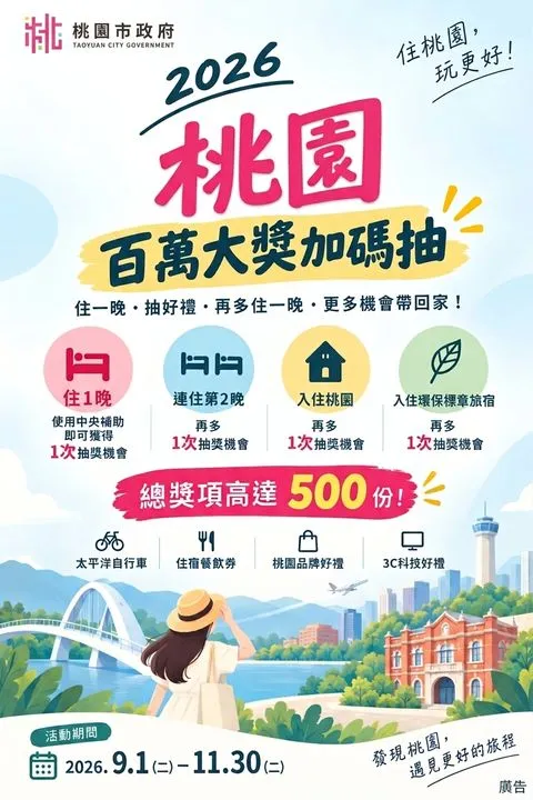 ▲桃園「百萬大獎加碼抽」宣傳圖。　圖：桃園市政府觀光旅遊局／提供