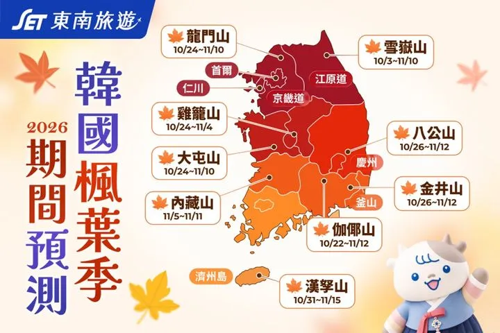 ▲根據最新《韓國賞楓預測》，各地楓紅將於十月中下旬陸續登場。　圖：東南旅遊／提供
