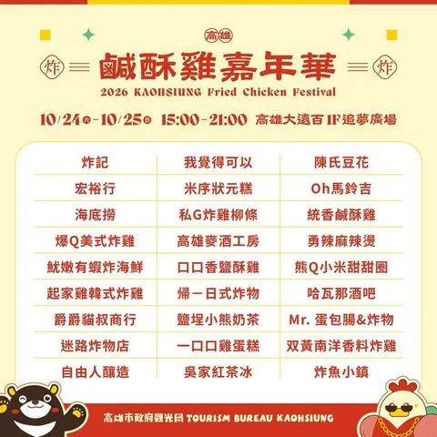 ▲「2026高雄鹹酥雞嘉年華」入選店家名單。　圖：高雄市政府觀光局／提供