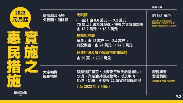 行政院還調高綜合所得免稅額、扣除額。（行政院提供）