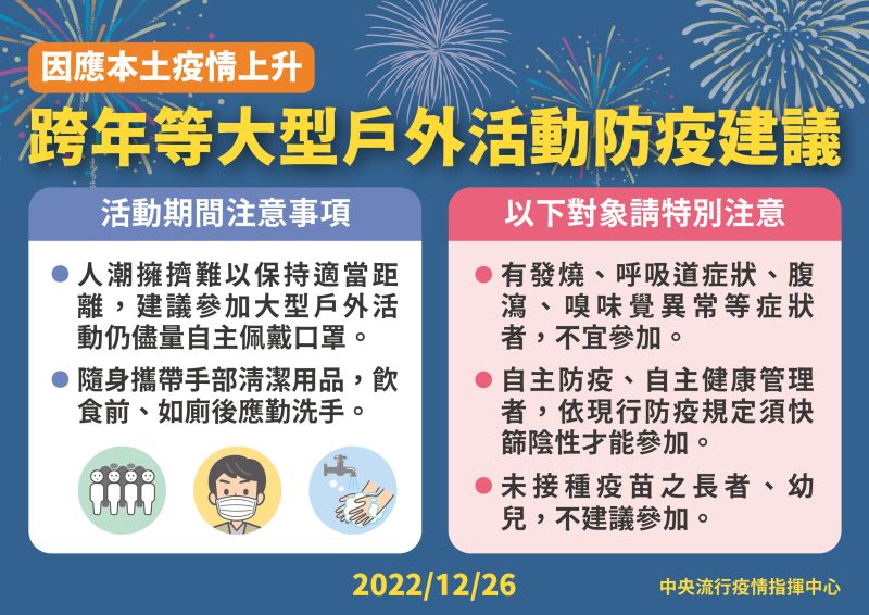 ▲因應本土疫情上升 ， 指揮中心26日公布跨年等大型戶外活動防疫建議。（圖／指揮中心）