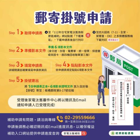 2023冰箱、冷氣汰舊換新補助上路！最高可望補助$5,000，做一件事還可以抽雲端專屬獎