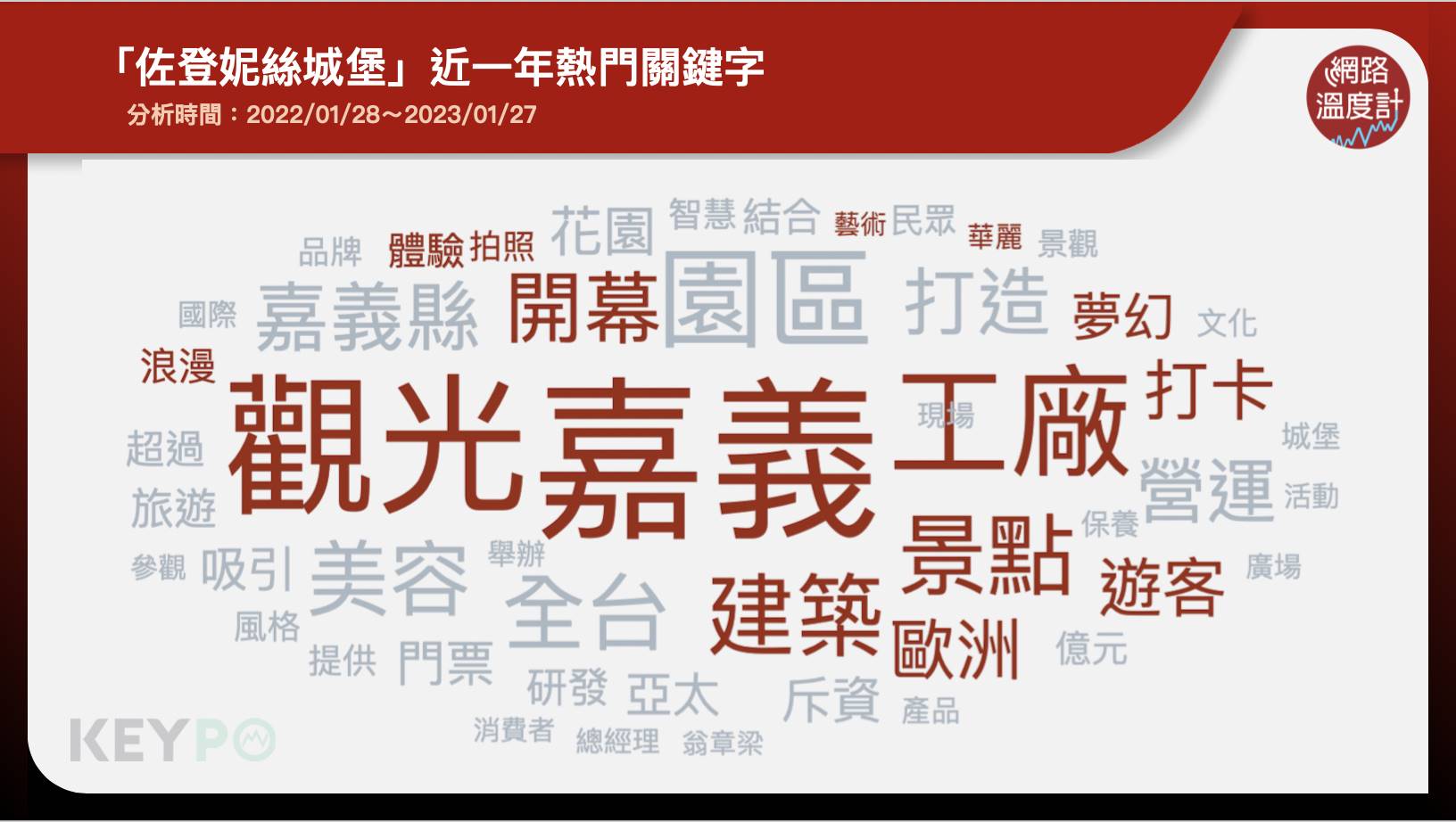 「佐登妮絲城堡」近一年熱門關鍵字