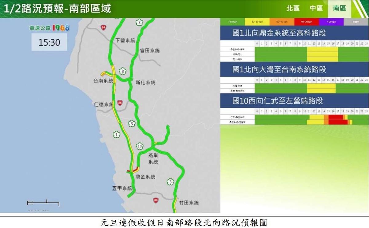 高公局列出今天國道9大重點壅塞路段，提醒民眾調整行程路線。（高公局提供）