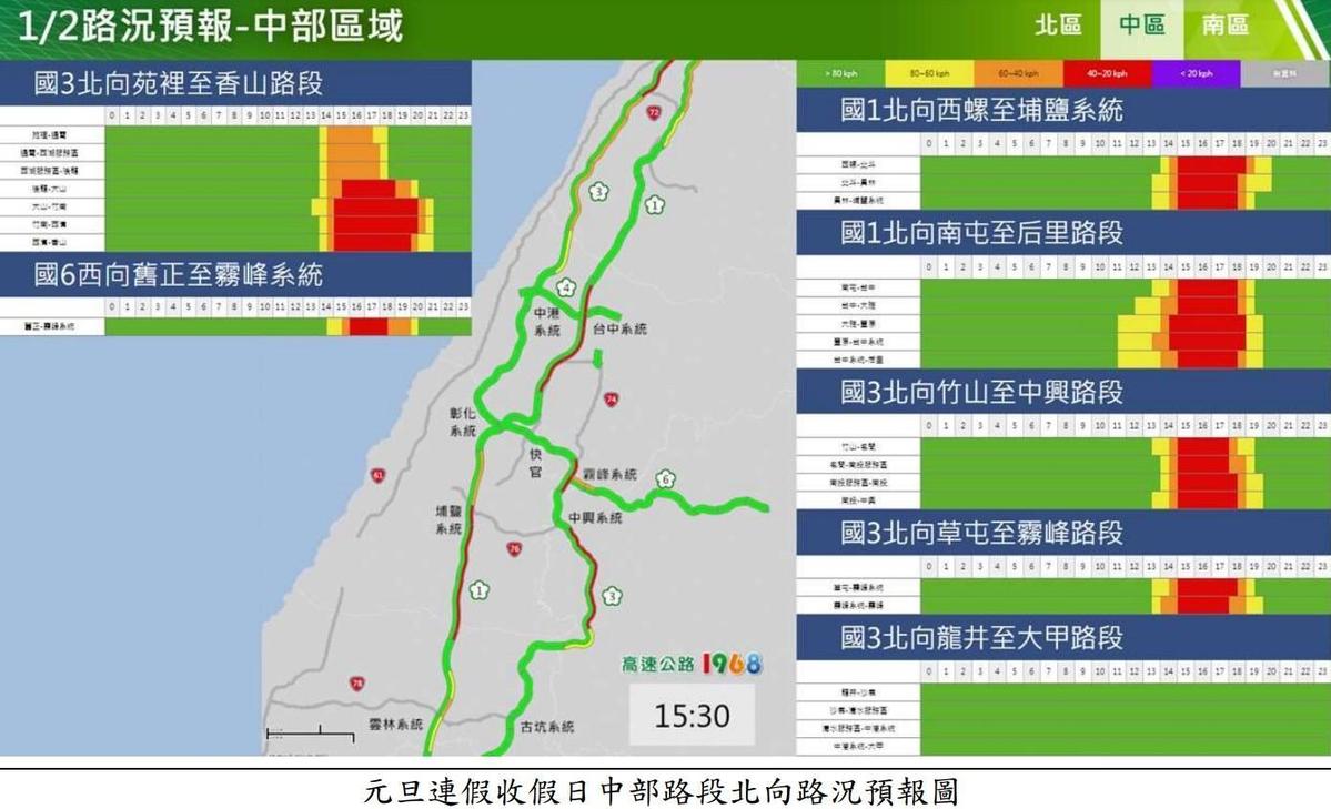 高公局列出今天國道9大重點壅塞路段，提醒民眾調整行程路線。（高公局提供）