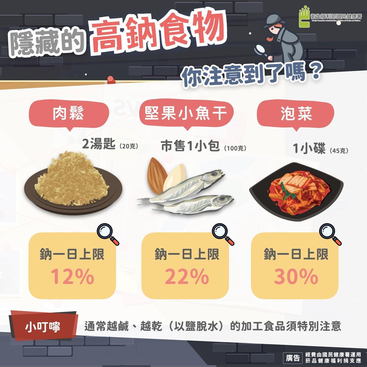 國健署舉例，肉鬆、泡菜、堅果小魚干等食物，可能不小心就吃進過量的鈉。（翻攝國健署臉書）