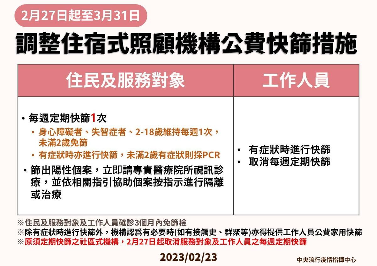 指揮中心說明最新疫情狀況與措施。（指揮中心提供）