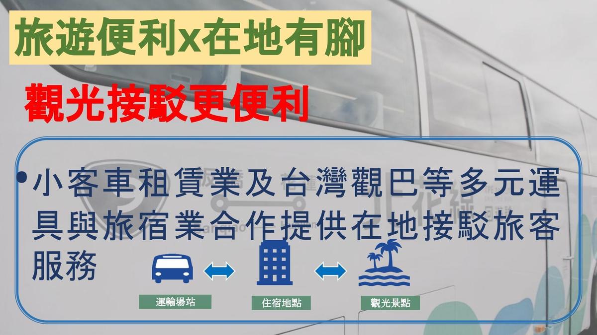 為加速觀光產業復甦，交通部擬定「加速擴大吸引國際觀光客方案」。（行政院提供）