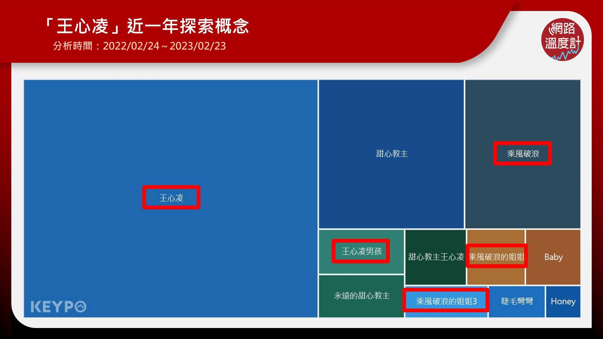 「王心凌」近一年探索概念