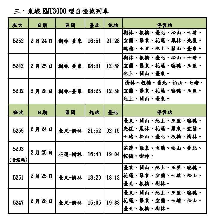 228連假，台鐵宣布加開第二波加班車。（台鐵提供）