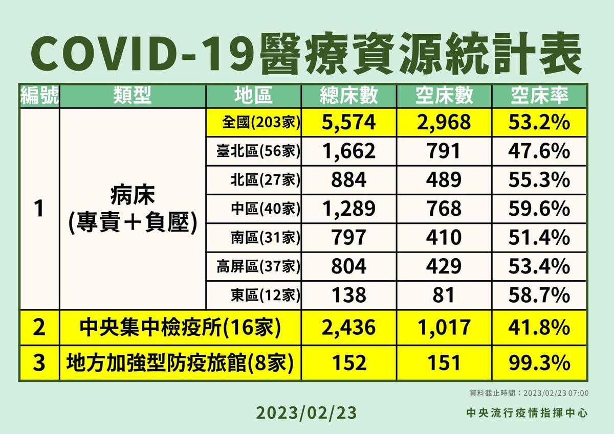 指揮中心說明最新疫情狀況與措施。（指揮中心提供）