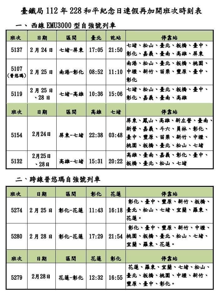 228連假，台鐵宣布加開第二波加班車。（台鐵提供）