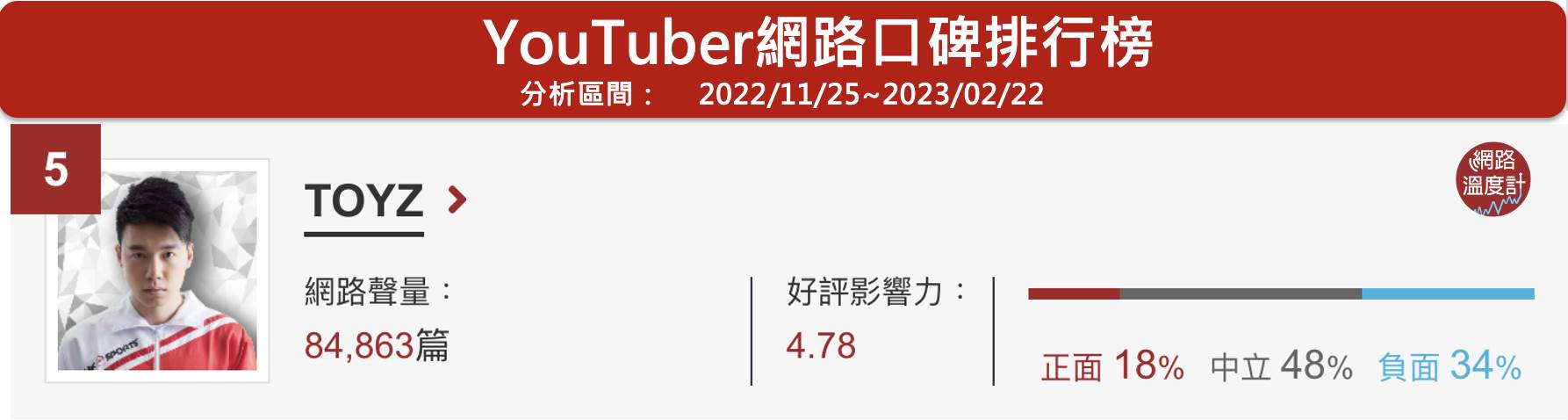 前職業電競選手、現為知名實況主兼YouTuber的Toyz（劉偉健），2月初時才在直播中透露自己正在籌備手搖飲事業，誇下海口將打破台灣飲料界行情，產品價格最低落在19元，掀起網友討論。17日，Toyz再度於直播時公開品牌價目表並宣布將在2/27進行營運壓力測試，讓到場排隊的民眾「免費喝一杯飲料」。