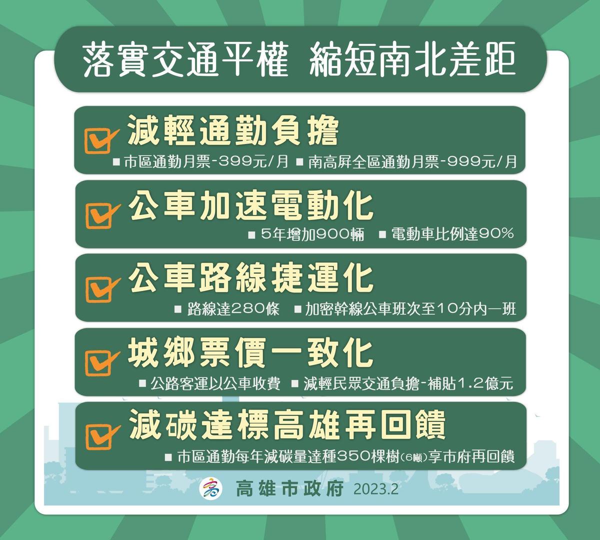  高雄市政府針對市區及跨縣市通勤，提出落實交通平權方案。（高雄市政府提供）