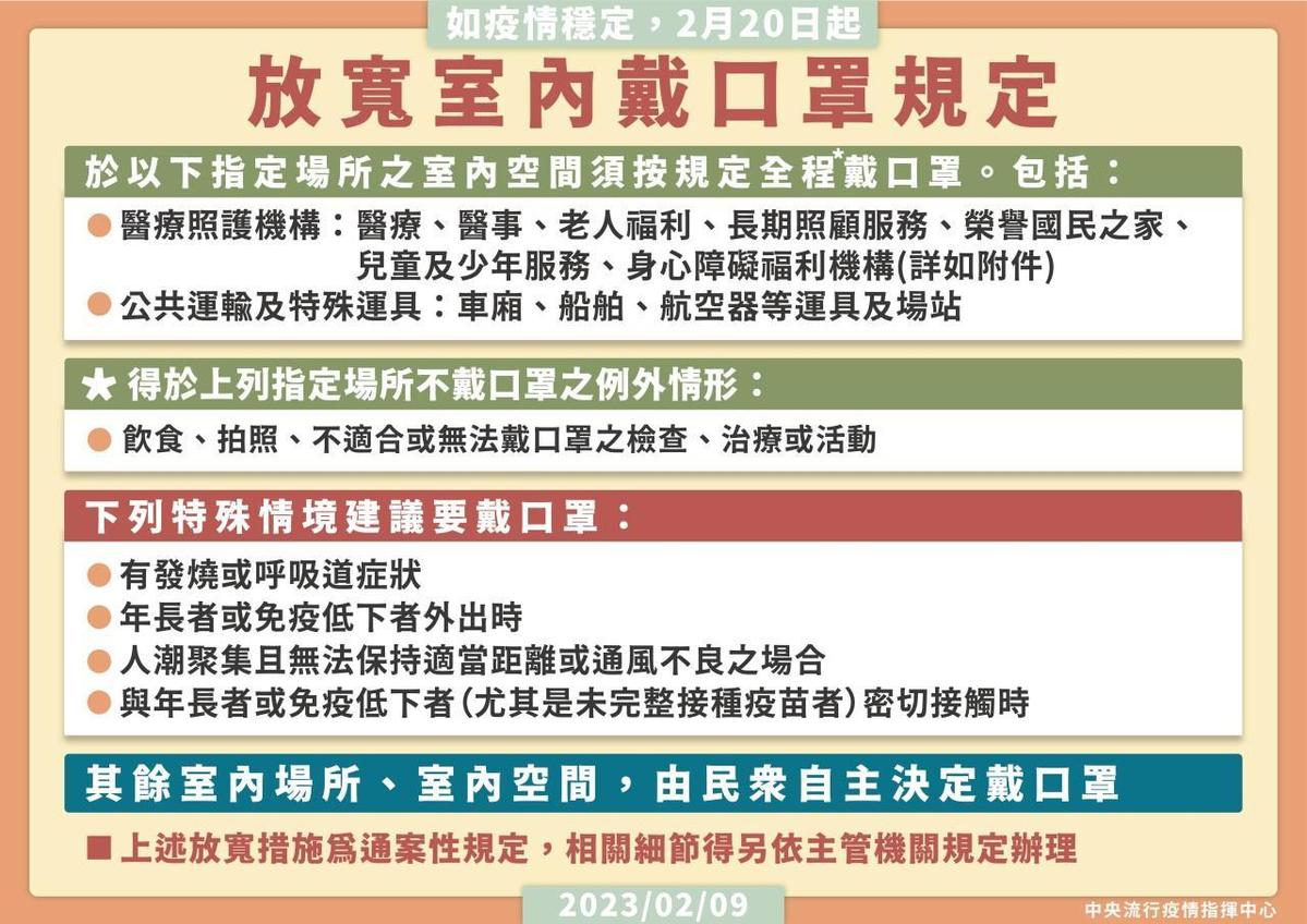 室內口罩令放寬後，8指定場所與特定情況下仍需維持佩戴。（指揮中心提供）