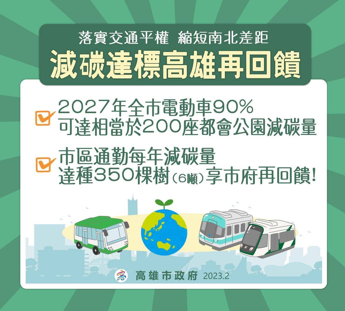  高雄市政府針對市區及跨縣市通勤，提出落實交通平權方案。（高雄市政府提供）