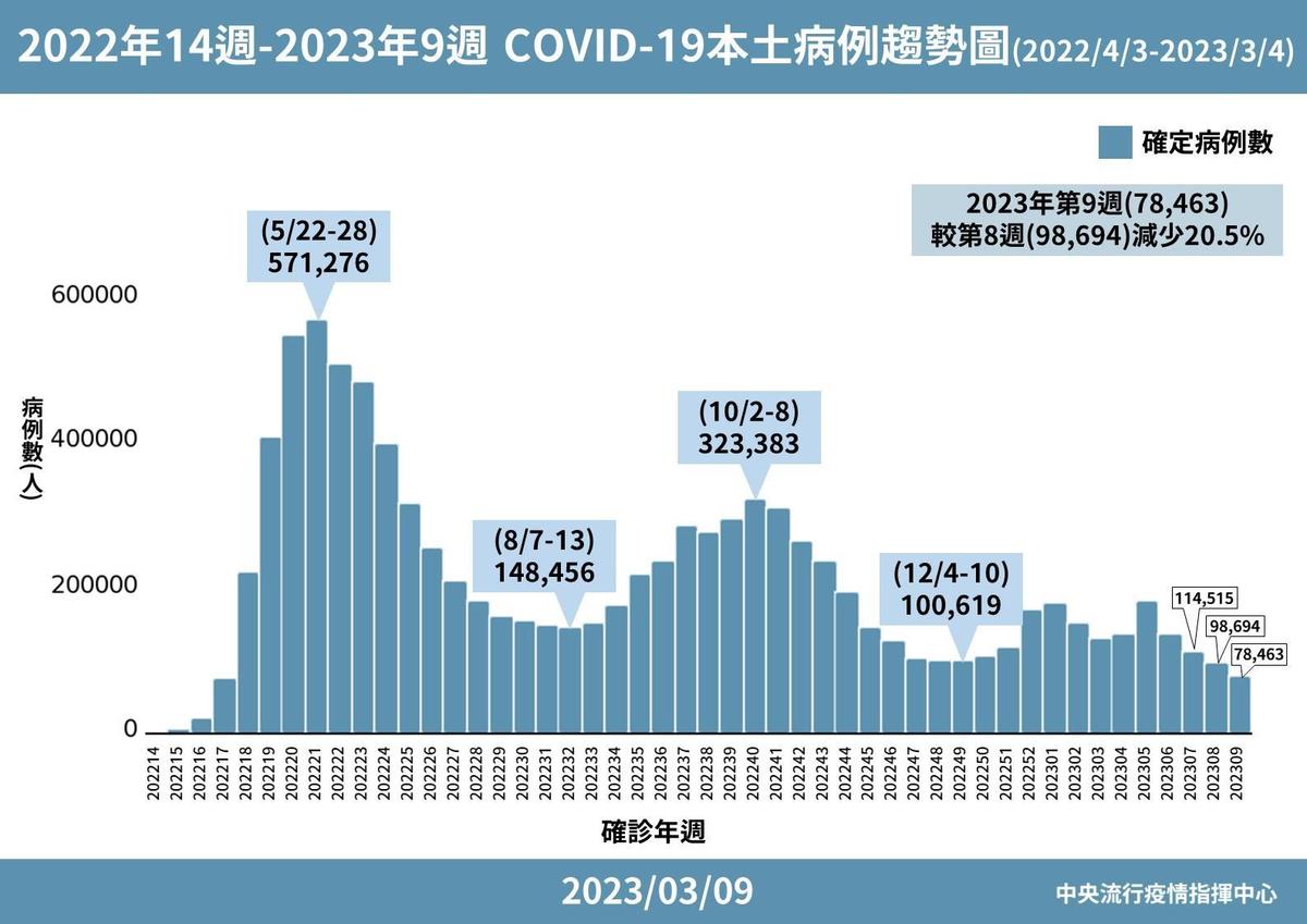 指揮中心說明最新疫情狀況。（指揮中心提供）