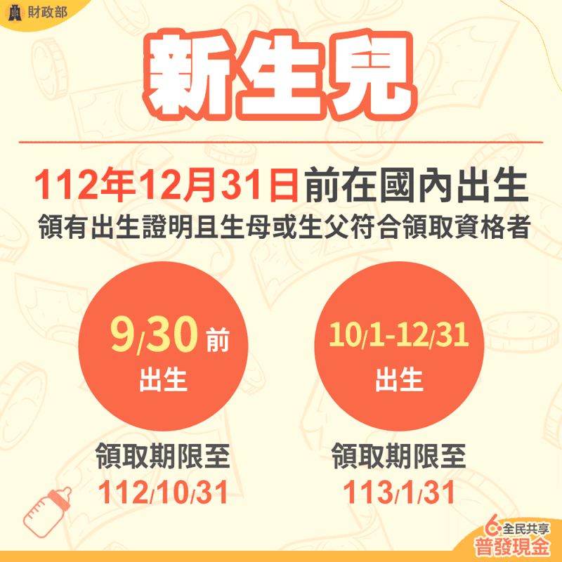 ▲財政部公告，9/30前出生的寶寶領錢時間延長至10/31前，12/31前出生的寶寶則到隔年1/31都能領。（圖／財政部提供）