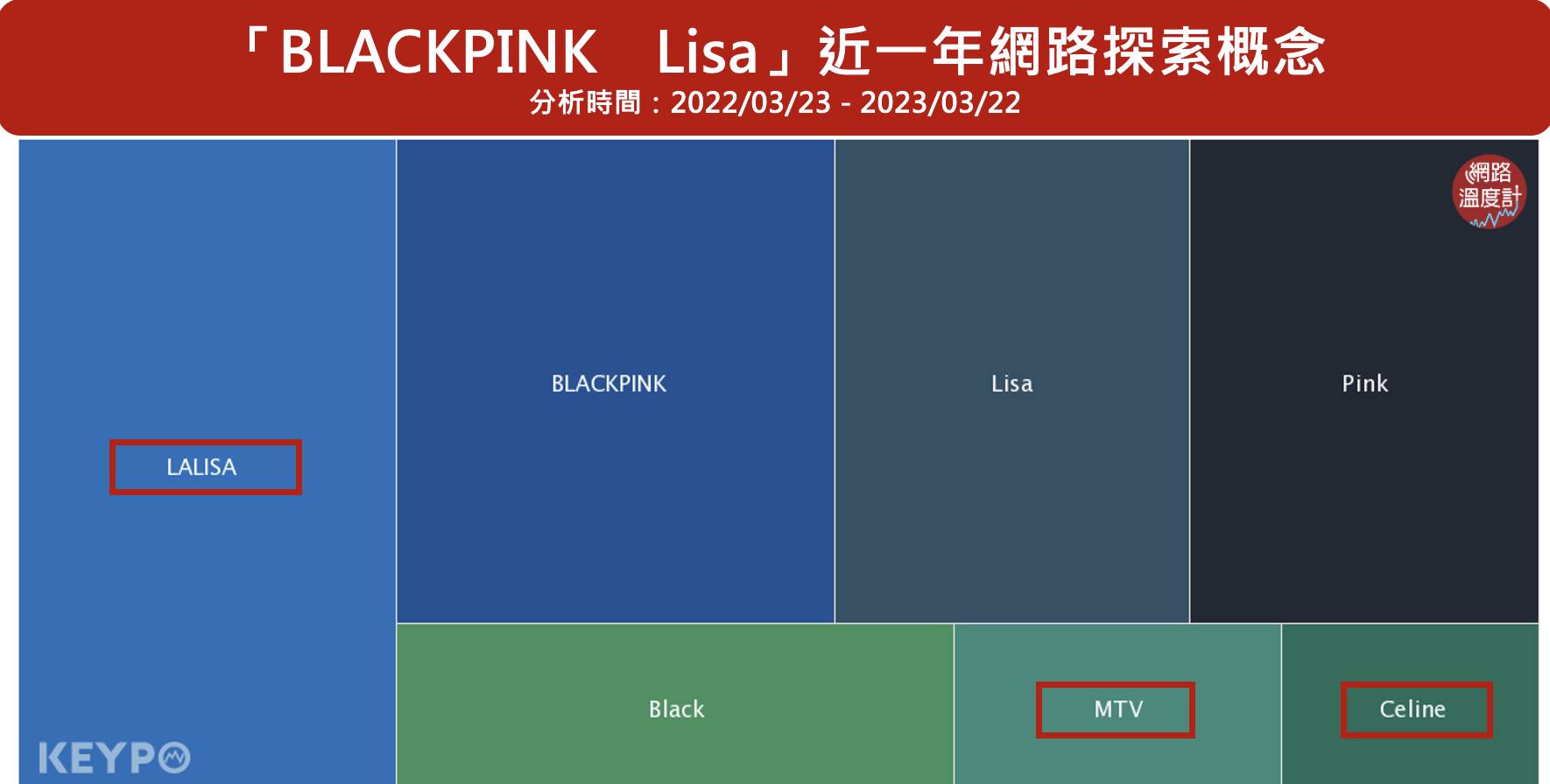 「Say, Lalisa love me, Lalisa love me.」擁有「地表最強女團」的YG旗下韓團BLACKPINK，四名成員各自以出眾的美貌、實力屢獲全球粉絲的心，「粉墨」風潮席捲全球，創下一項又一項無法被超越的成績。其中，被稱之為「人間芭比」的泰國籍成員Lisa，其魅力更是無人能抵，快跟著《Dailyview網路溫度計》一起來認識她吧！