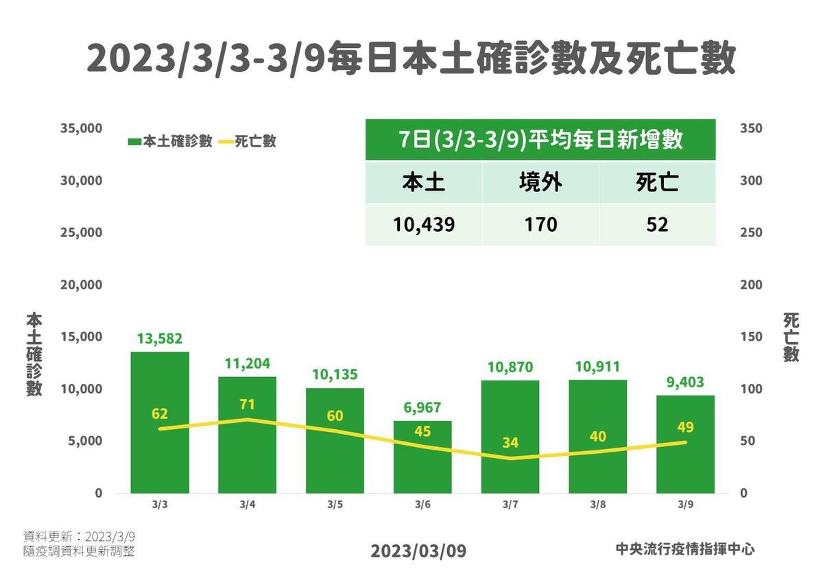 指揮中心說明最新疫情狀況。（指揮中心提供）