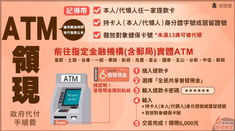 ▲政府普發現金6千元，ATM領現方式說明。（圖／財政部提供）