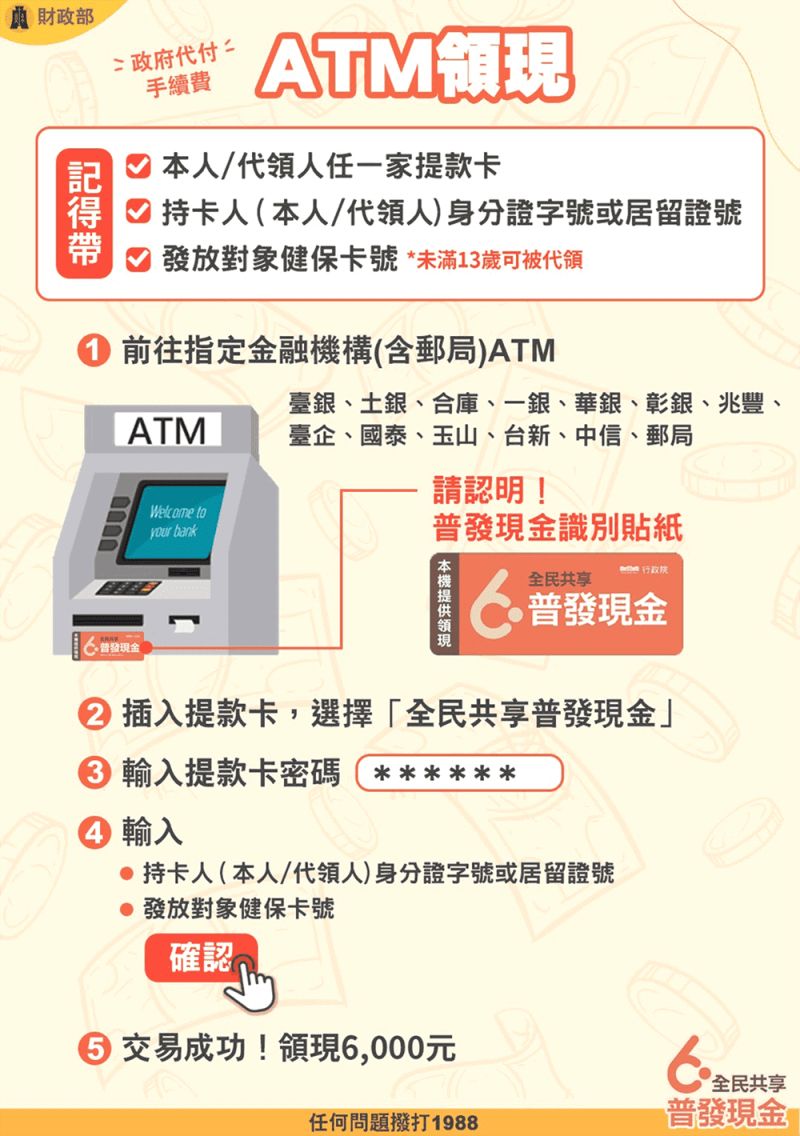 ▲ATM領現請識別貼有「普發現金識別貼紙」，萬一你持的是「警示帳戶」提款卡，則無法在ATM領現，必須到郵局臨櫃辦理。（圖／財政部提供）