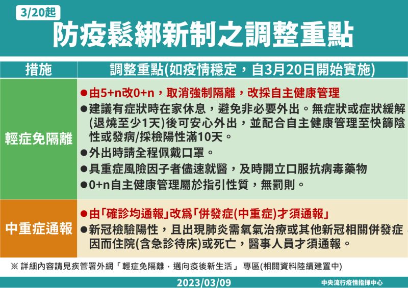 ▲3/20取消強制隔離，但若有症狀建議在家休息，避免非必要外出。（圖／指揮中心提供）