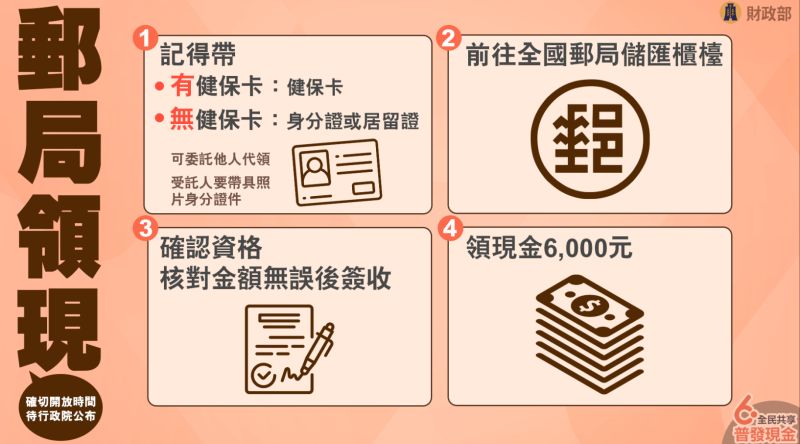 ▲政府普發現金6千元，郵局領現方式說明。（圖／財政部提供）